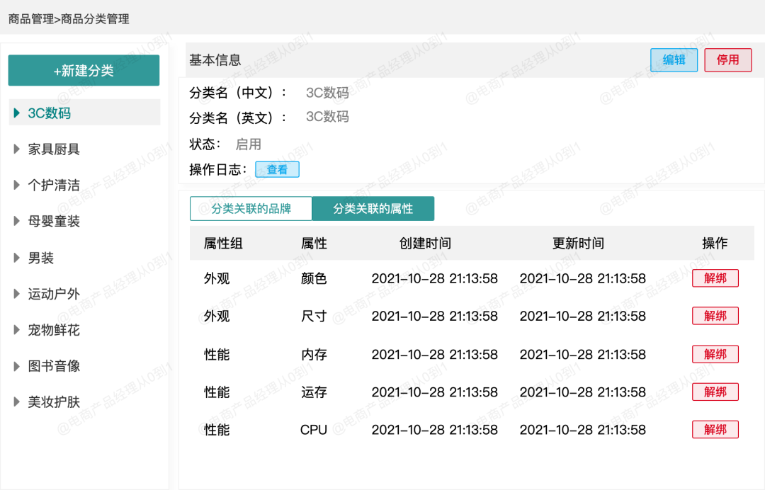 8000字讲清楚从0到1搭建电商商品中心（建议收藏）